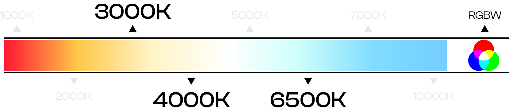 Colour temperature (CCT) options