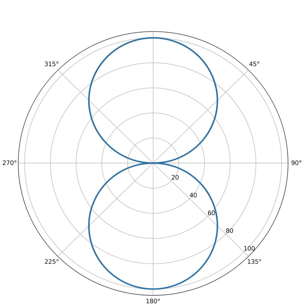 AURO3 Moon Light intensity light distribution diagram Curve