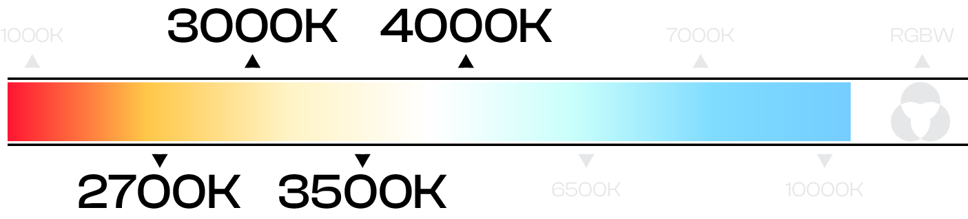 Edge downlight colour temperature (CCT) options
