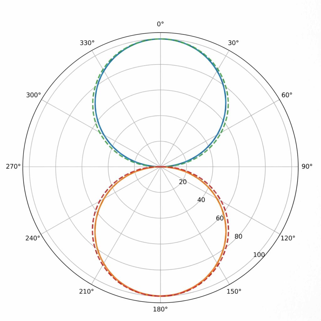GLDL3 light distribution diagram