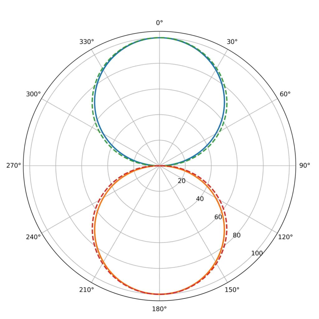 NILE Family light distribution diagram
