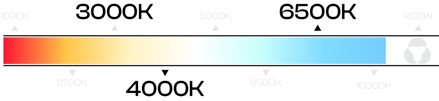 Nova downlight colour temperature (CCT) options