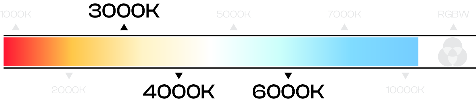Panel Light 60x60 IP40 CCT (colour temperature) options