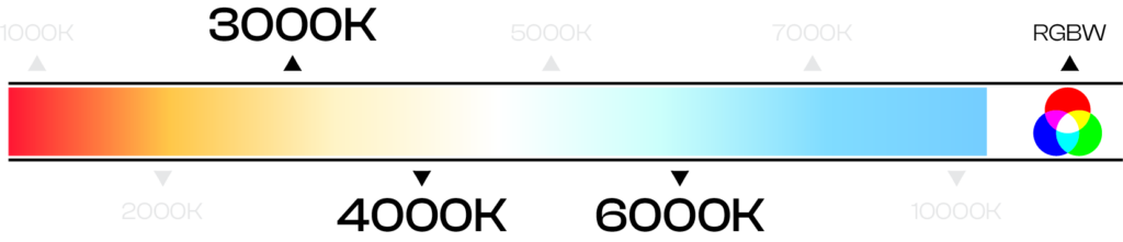 Strip Light RGBW CCT (colour temperature) options