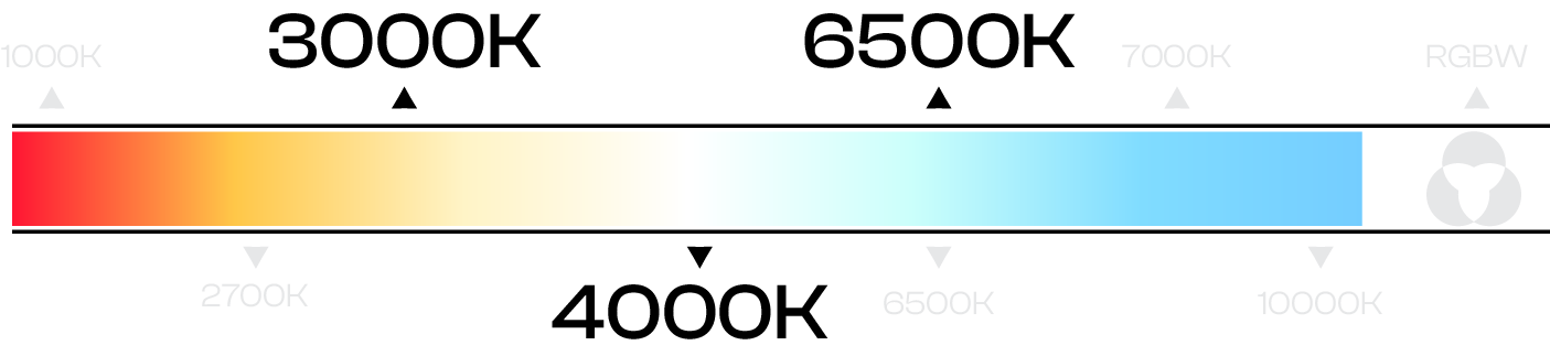 CCT adjustable color temperature range 3000K to 6500K